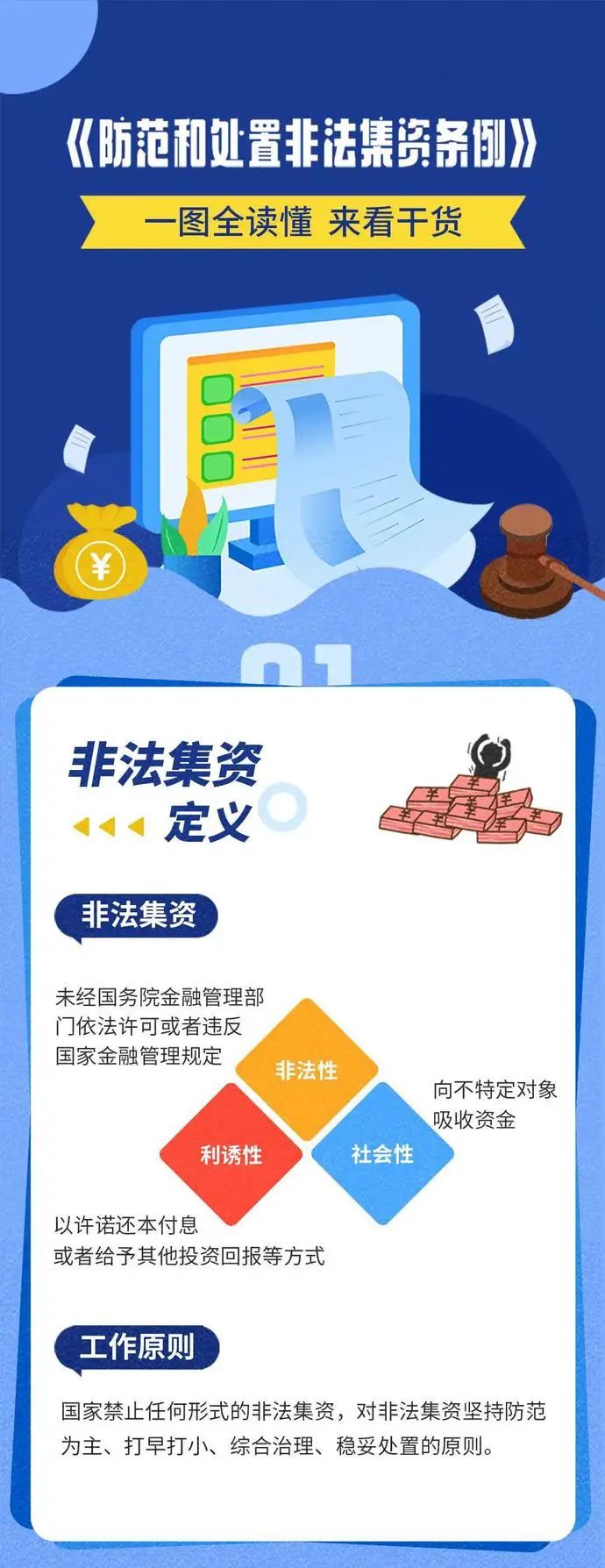 　一圖看懂《防范和處置非法集資條例》！遠離非法集資陷阱！