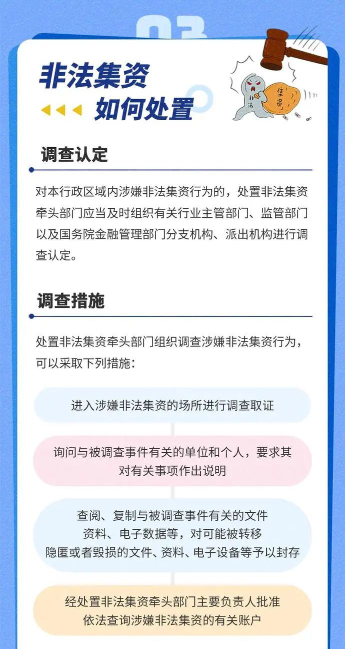 　一圖看懂《防范和處置非法集資條例》！遠離非法集資陷阱！