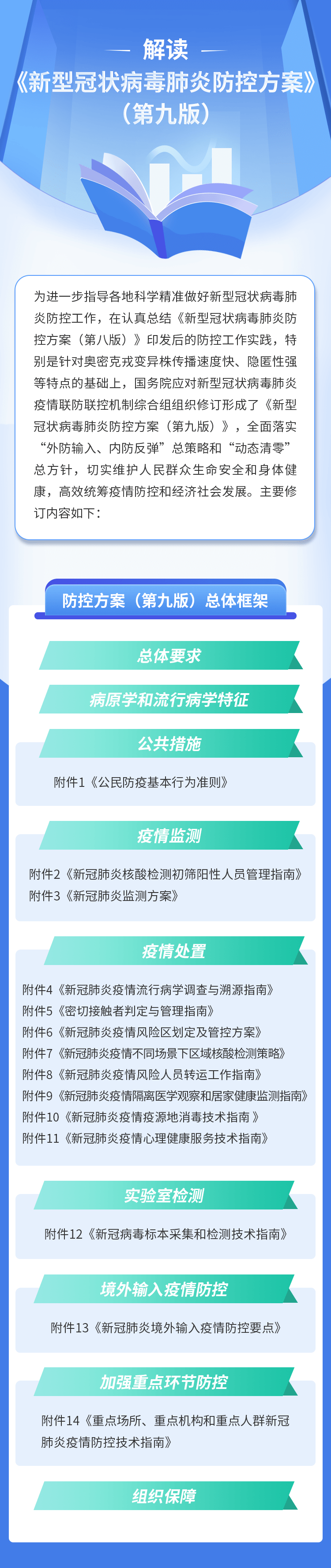 圖說 | 解讀《新型冠狀病毒肺炎防控方案（第九版）》