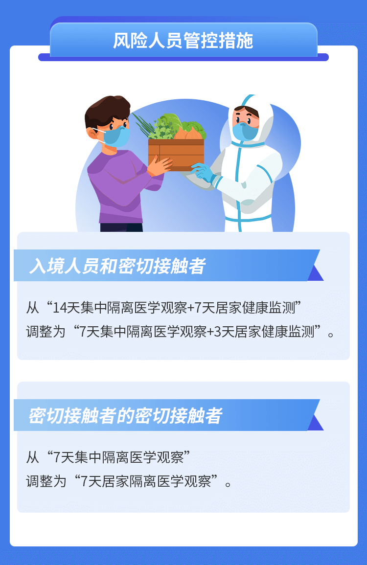 圖說 | 解讀《新型冠狀病毒肺炎防控方案（第九版）》