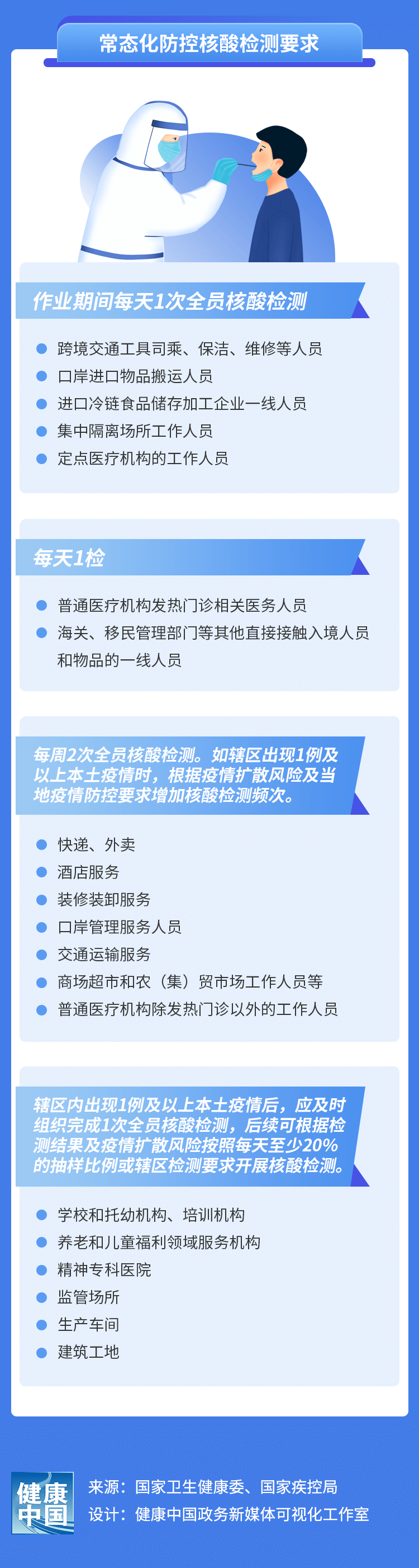 圖說 | 解讀《新型冠狀病毒肺炎防控方案（第九版）》