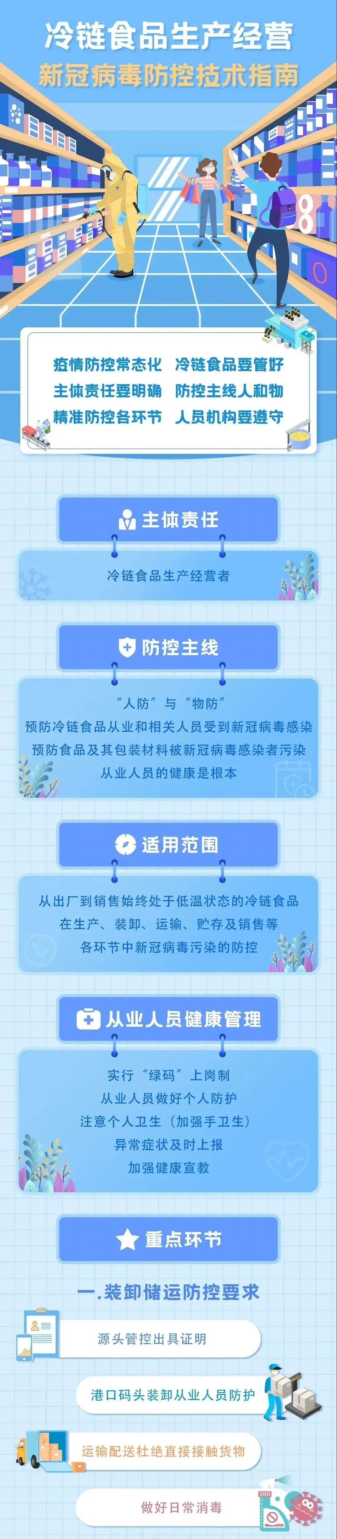 冷鏈?zhǔn)称飞a(chǎn)經(jīng)營(yíng)疫情防控小知識(shí)