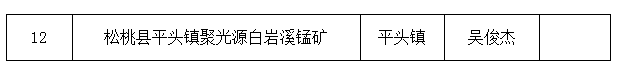 全縣非煤地下礦山駐礦安監(jiān)員公示