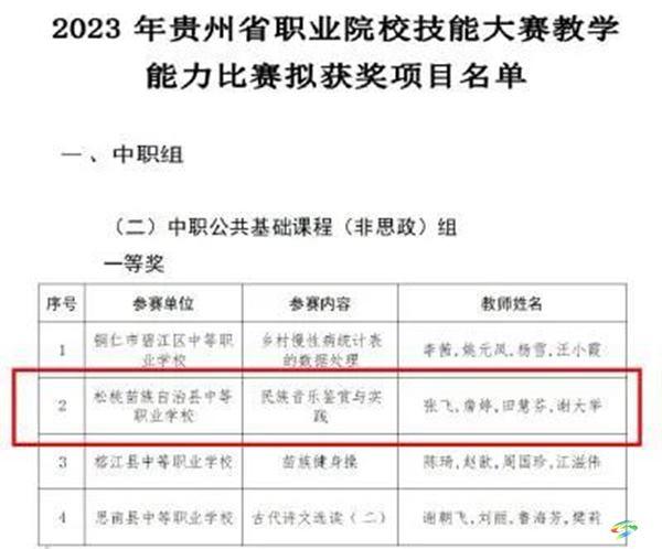 莞銅協(xié)作結(jié)碩果 | 省教師教學能力大賽喜獲兩個一等獎、一個二等獎，一等獎團隊雙雙挺進國賽！