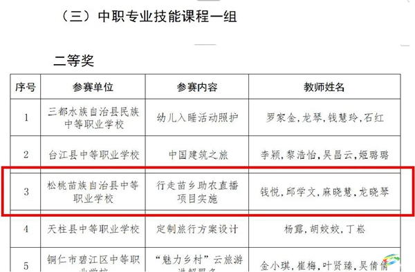 莞銅協(xié)作結(jié)碩果 | 省教師教學能力大賽喜獲兩個一等獎、一個二等獎，一等獎團隊雙雙挺進國賽！