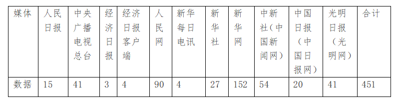 【外媒看松桃】松桃2023上半年外宣成績單來啦！