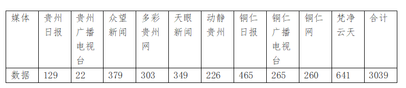【外媒看松桃】松桃2023上半年外宣成績單來啦！