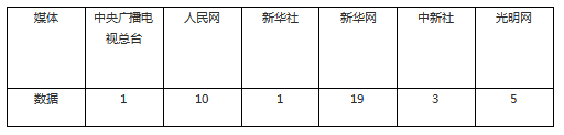 外媒看松桃 | 新鮮出爐！松桃2023年8月外宣成績單來啦！