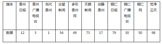 外媒看松桃 | 新鮮出爐！松桃2023年8月外宣成績單來啦！
