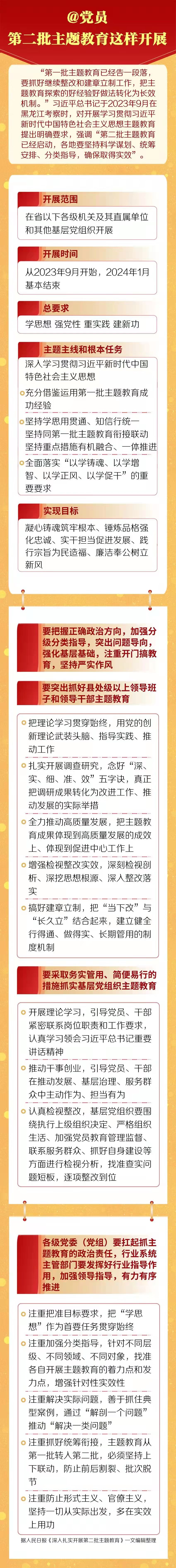 @黨員 第二批主題教育這樣開(kāi)展