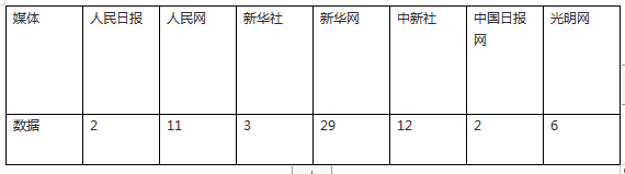 外媒看松桃  新鮮出爐！松桃2023年10月外宣成績單來啦！