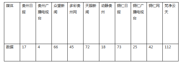 外媒看松桃  新鮮出爐！松桃2023年10月外宣成績單來啦！
