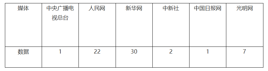 新鮮出爐！松桃2023年11月外宣成績單來啦！