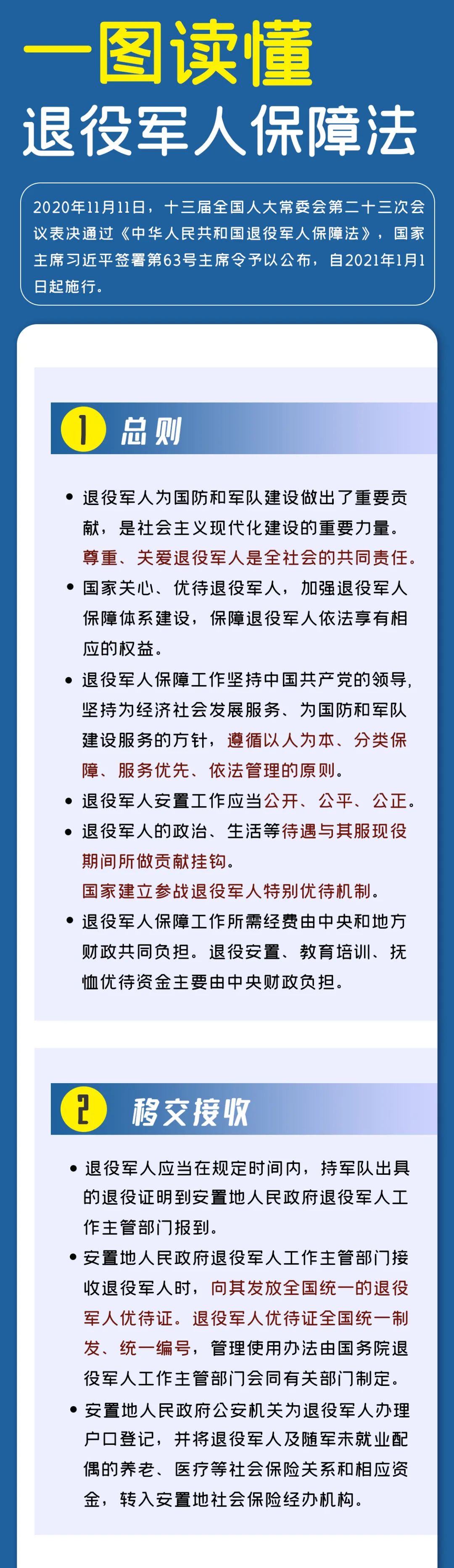 一圖讀懂《退役軍人保障法》