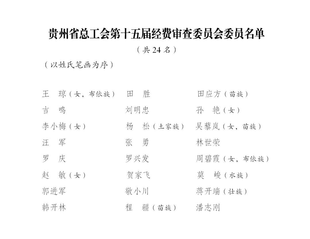 貴州省工會第十五次代表大會閉幕