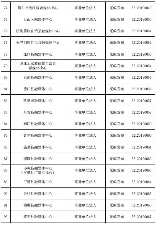 貴州省互聯(lián)網(wǎng)新聞信息服務(wù)單位許可信息（截至2023年6月30日）