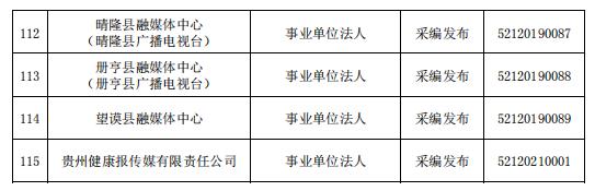貴州省互聯(lián)網(wǎng)新聞信息服務(wù)單位許可信息（截至2023年6月30日）