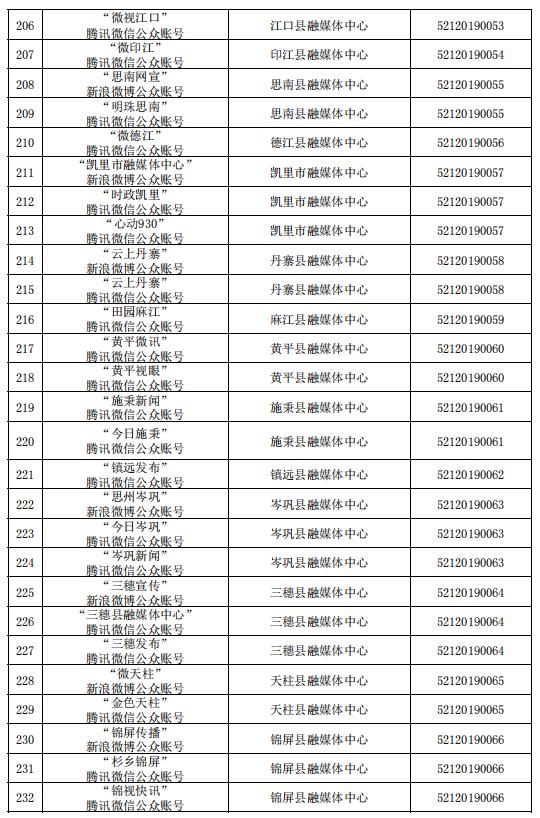 貴州省互聯(lián)網(wǎng)新聞信息服務(wù)單位許可信息（截至2023年6月30日）