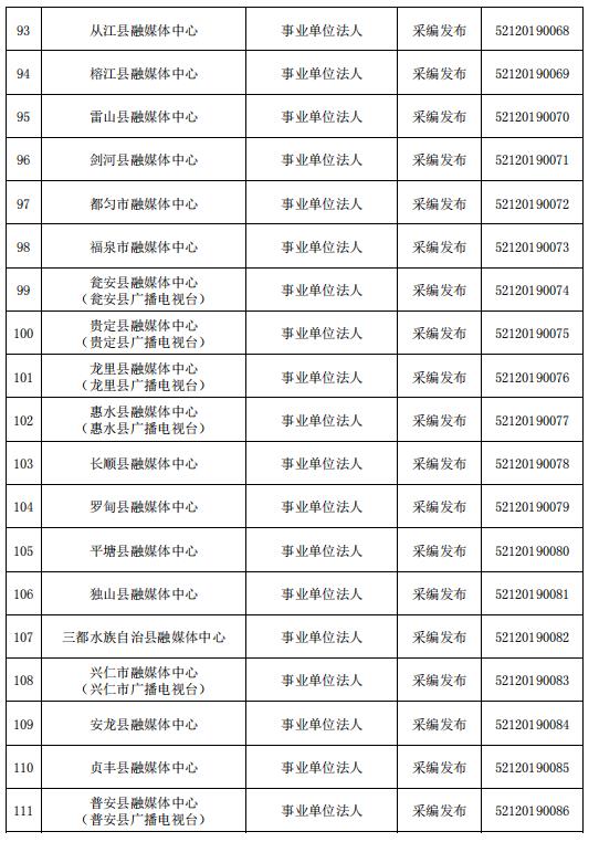 貴州省互聯(lián)網(wǎng)新聞信息服務(wù)單位許可信息（截至2023年6月30日）