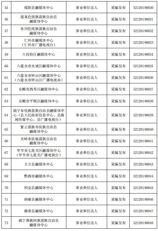 貴州省互聯(lián)網(wǎng)新聞信息服務(wù)單位許可信息（截至2023年6月30日）