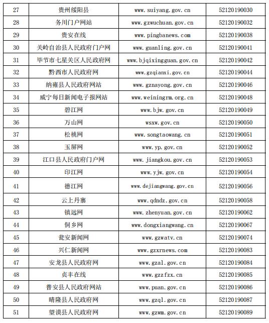 貴州省互聯(lián)網(wǎng)新聞信息服務(wù)單位許可信息（截至2023年6月30日）