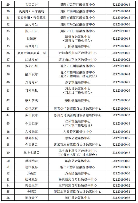 貴州省互聯(lián)網(wǎng)新聞信息服務(wù)單位許可信息（截至2023年6月30日）