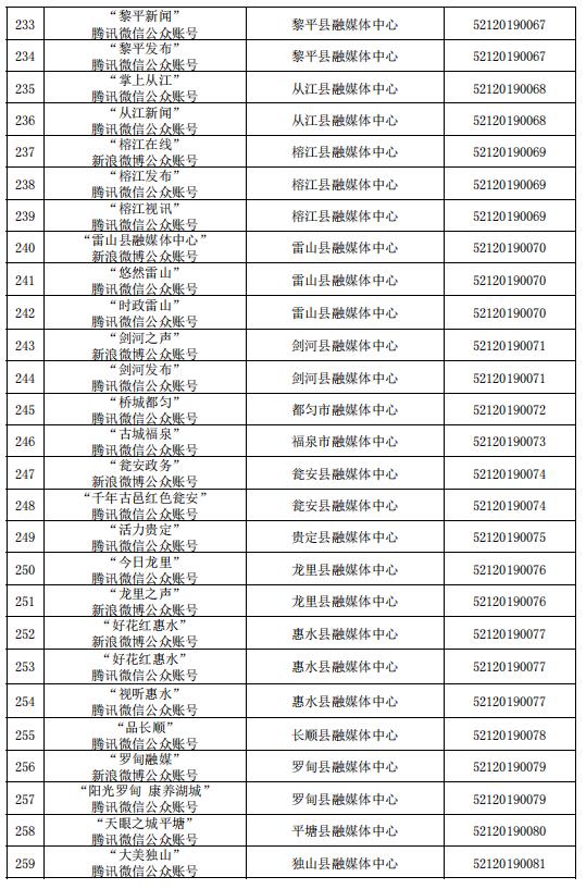 貴州省互聯(lián)網(wǎng)新聞信息服務(wù)單位許可信息（截至2023年6月30日）