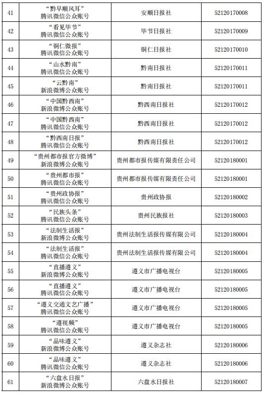 貴州省互聯(lián)網(wǎng)新聞信息服務(wù)單位許可信息（截至2023年6月30日）