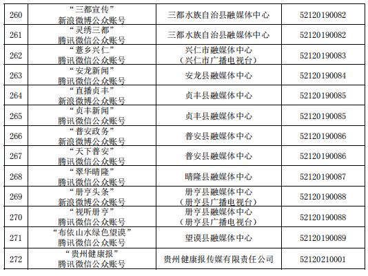 貴州省互聯(lián)網(wǎng)新聞信息服務(wù)單位許可信息（截至2023年6月30日）