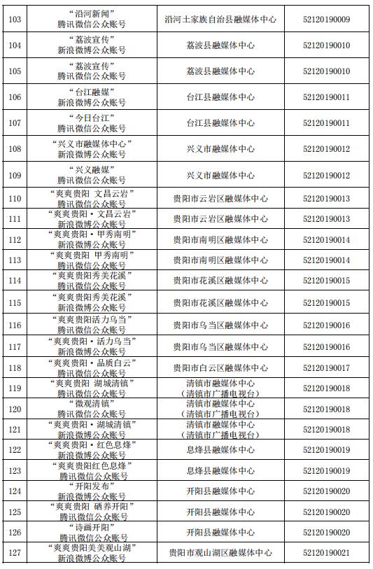 貴州省互聯(lián)網(wǎng)新聞信息服務(wù)單位許可信息（截至2023年6月30日）