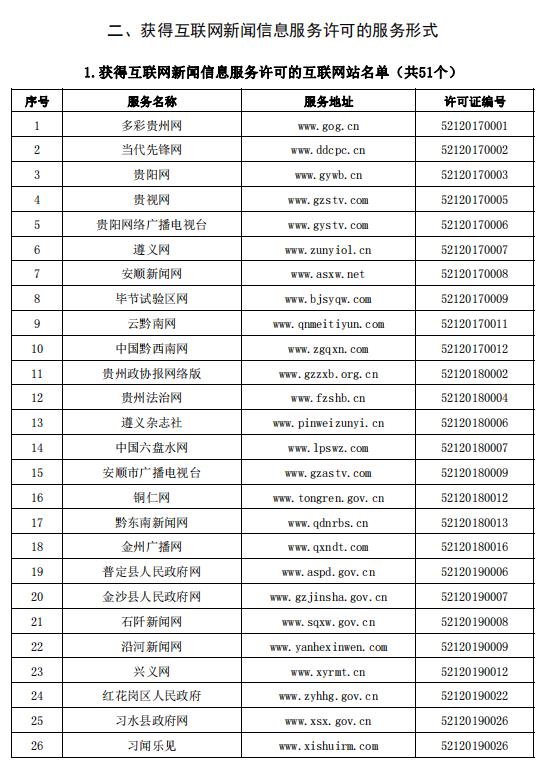 貴州省互聯(lián)網(wǎng)新聞信息服務(wù)單位許可信息（截至2023年6月30日）