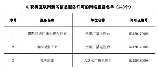 貴州省互聯(lián)網(wǎng)新聞信息服務(wù)單位許可信息（截至2023年6月30日）
