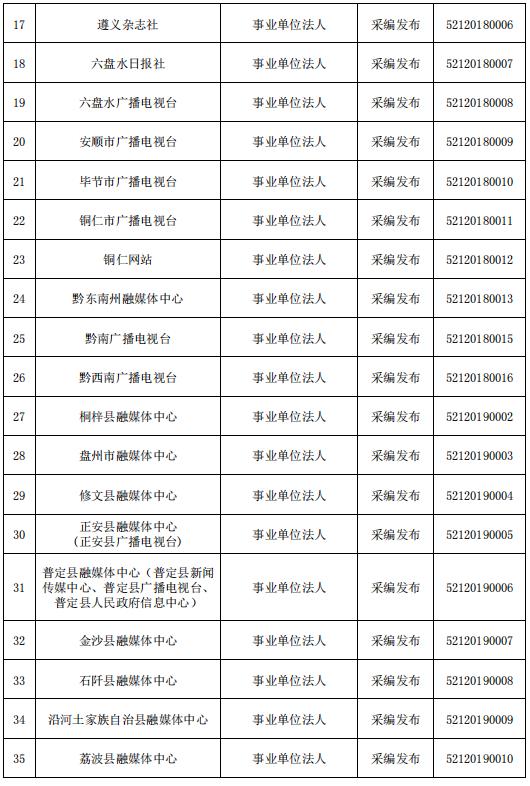 貴州省互聯(lián)網(wǎng)新聞信息服務(wù)單位許可信息（截至2023年6月30日）