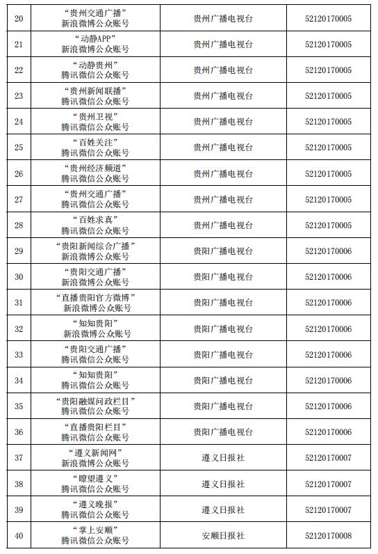 貴州省互聯(lián)網(wǎng)新聞信息服務(wù)單位許可信息（截至2023年6月30日）