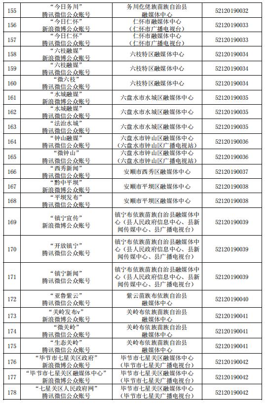 貴州省互聯(lián)網(wǎng)新聞信息服務(wù)單位許可信息（截至2023年6月30日）