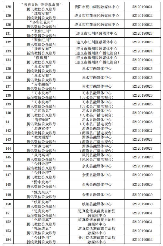 貴州省互聯(lián)網(wǎng)新聞信息服務(wù)單位許可信息（截至2023年6月30日）