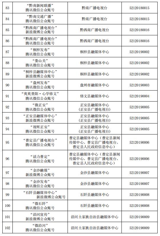貴州省互聯(lián)網(wǎng)新聞信息服務(wù)單位許可信息（截至2023年6月30日）