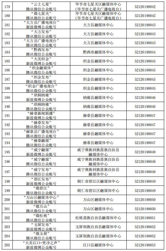 貴州省互聯(lián)網(wǎng)新聞信息服務(wù)單位許可信息（截至2023年6月30日）