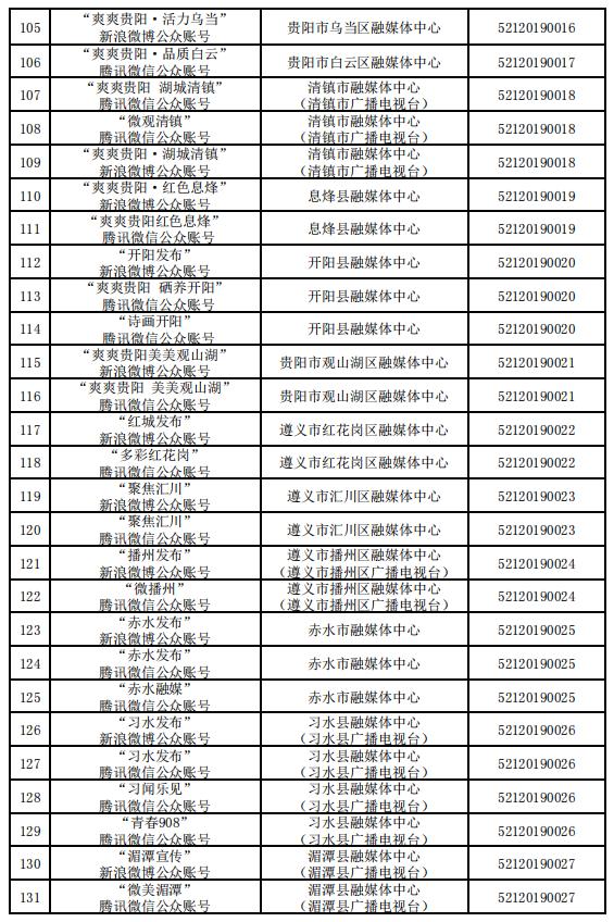 貴州省互聯(lián)網(wǎng)新聞信息服務(wù)單位許可信息（截至2023年12月31日）