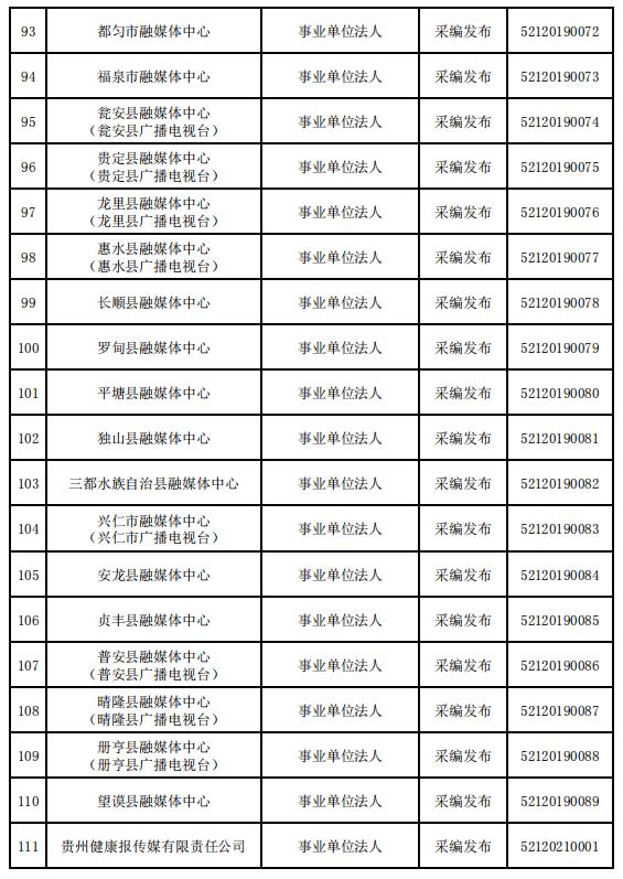 貴州省互聯(lián)網(wǎng)新聞信息服務(wù)單位許可信息（截至2023年12月31日）