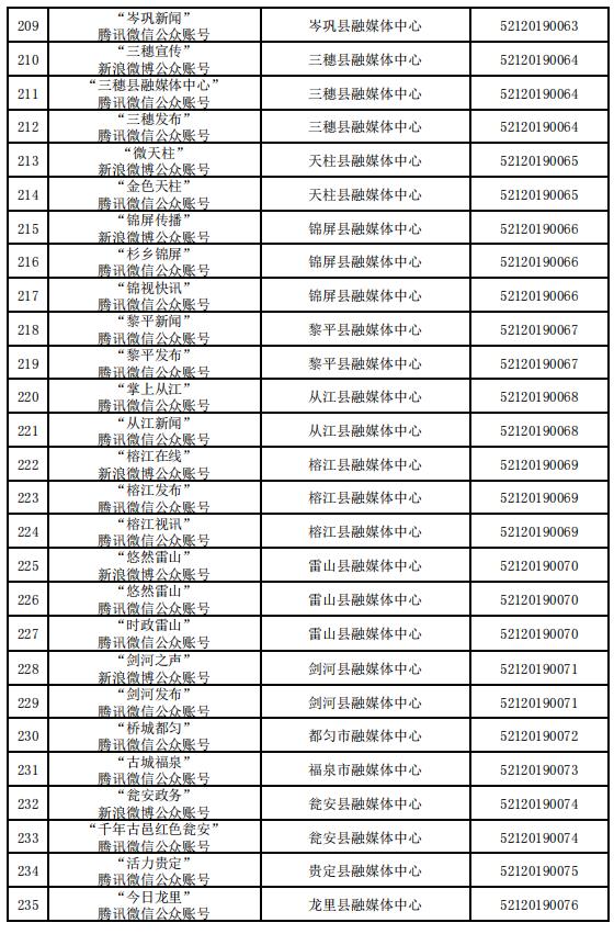 貴州省互聯(lián)網(wǎng)新聞信息服務(wù)單位許可信息（截至2023年12月31日）