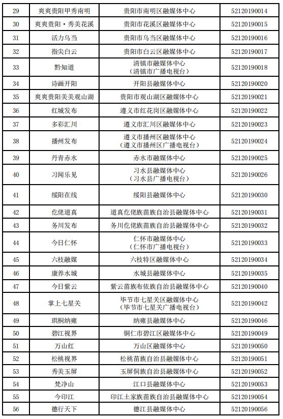 貴州省互聯(lián)網(wǎng)新聞信息服務(wù)單位許可信息（截至2023年12月31日）