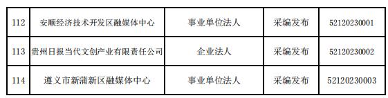 貴州省互聯(lián)網(wǎng)新聞信息服務(wù)單位許可信息（截至2023年12月31日）