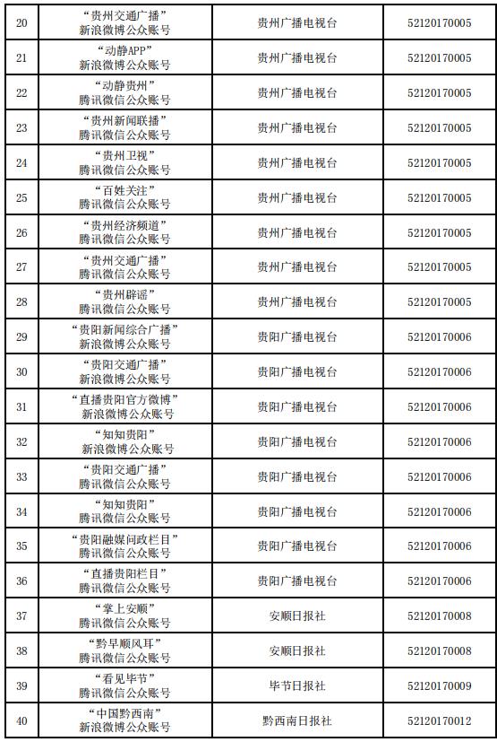 貴州省互聯(lián)網(wǎng)新聞信息服務(wù)單位許可信息（截至2023年12月31日）