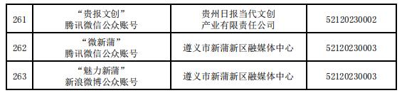 貴州省互聯(lián)網(wǎng)新聞信息服務(wù)單位許可信息（截至2023年12月31日）