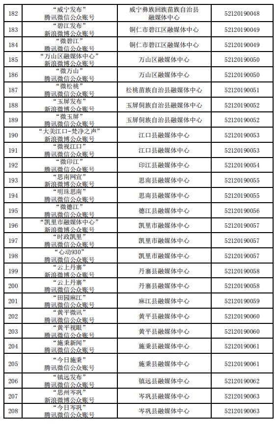 貴州省互聯(lián)網(wǎng)新聞信息服務(wù)單位許可信息（截至2023年12月31日）