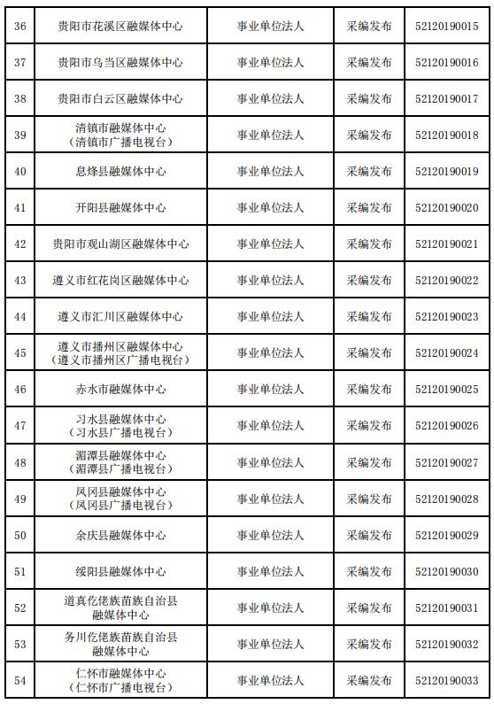 貴州省互聯(lián)網(wǎng)新聞信息服務(wù)單位許可信息（截至2023年12月31日）