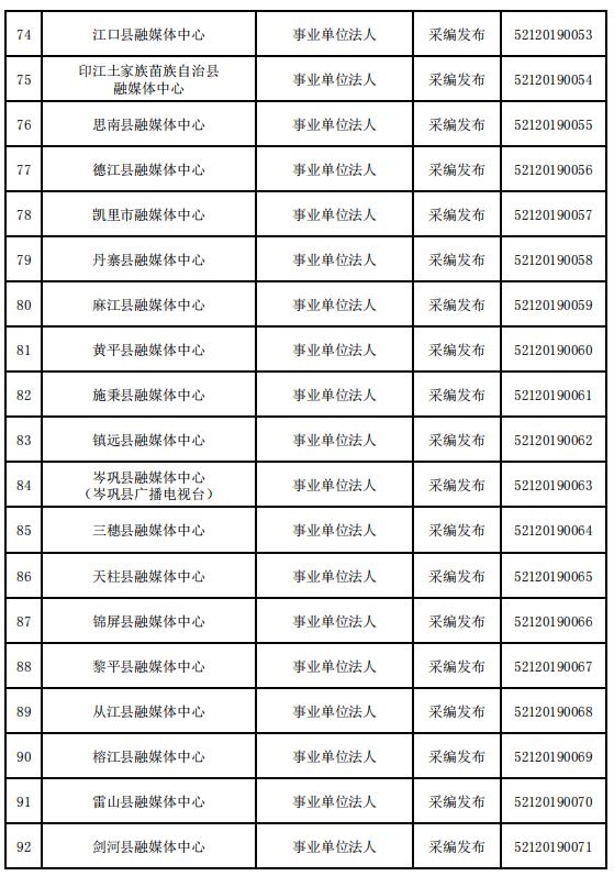 貴州省互聯(lián)網(wǎng)新聞信息服務(wù)單位許可信息（截至2023年12月31日）
