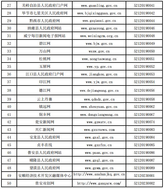 貴州省互聯(lián)網(wǎng)新聞信息服務(wù)單位許可信息（截至2023年12月31日）