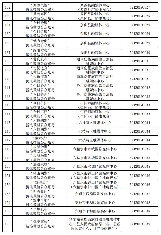 貴州省互聯(lián)網(wǎng)新聞信息服務(wù)單位許可信息（截至2023年12月31日）